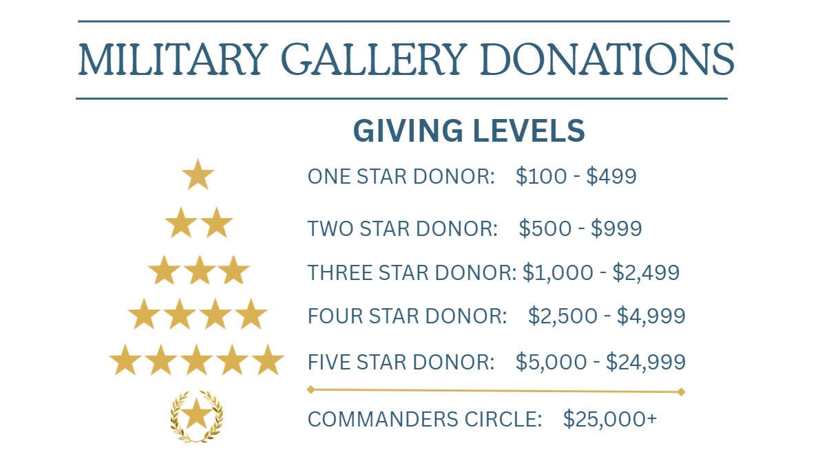 Military Gallery Giving Levels